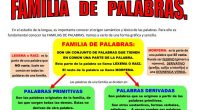 En el estudio de la lengua, es importante conocer el origen semántico y léxico de las palabras. Para ello es fundamental conocer las FAMILIAS DE PALABRAS. Vamos a verlo de […]