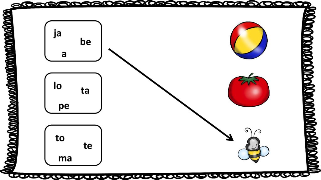 Conciencia fonológica: Une cada dibujo con el cuadrado que contenga las sílabas que lo forman En esta ocasión, os traemos una actividad para trabajar la conciencia fonológica a través de dibujos y las sílabas que forman la palabra de dicho dibujo.