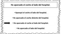 Hoy os traemos una actividad  para trabajar la competencia léxica que consiste en identificar entre las cuatro opciones posibles la oración que es exactamente igual a la que aparece en […]