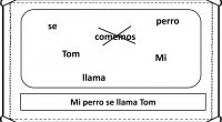 A continuación os proponemos una divertida actividad para trabajar la conciencia morfosintáctica que consiste en encontrar la palabra que sobre en el recuadro y formar una oración con sentido con […]