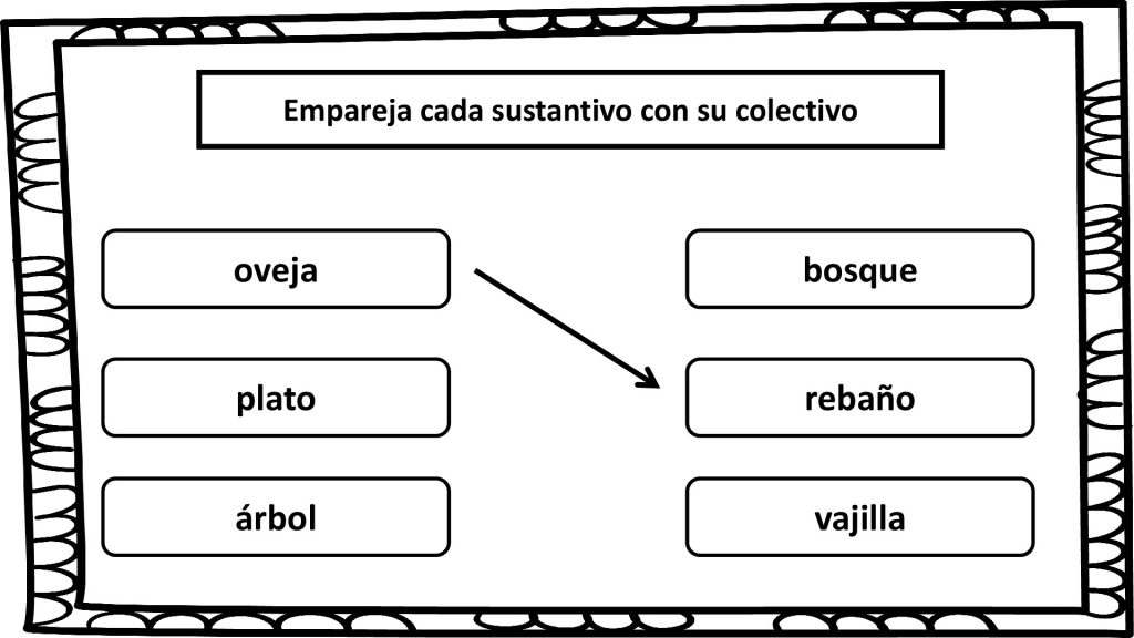 A continuación os traemos una sencilla actividad en la que nuestros alumnos trabajaran la conciencia semántica a través de los sustantivos colectivos. Los sustantivos colectivos son aquellos que hacen referencia […]