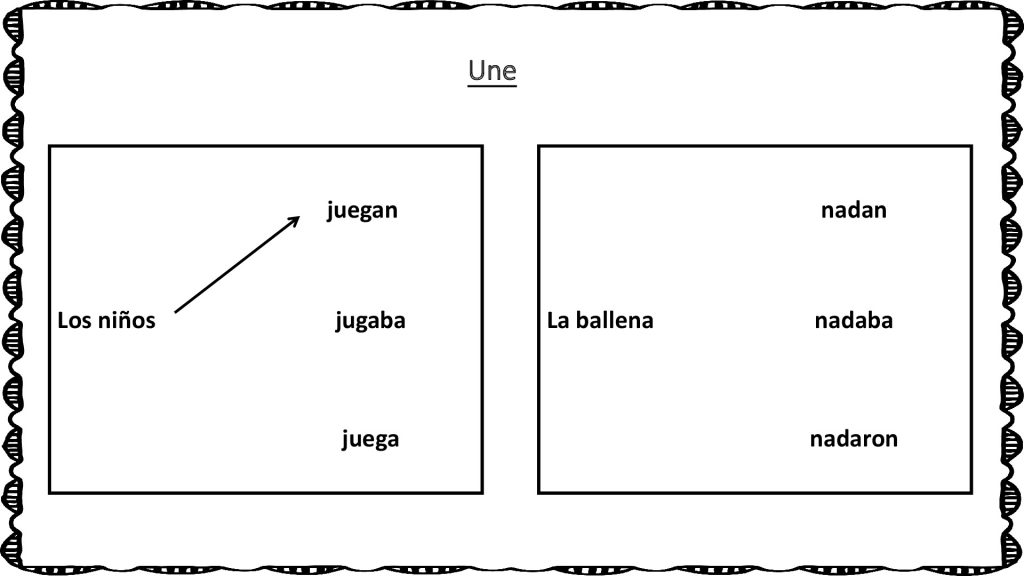 Trabajamos la CONCIENCIA MORFOSINTÁCTICA : Une sujeto con el predicado correspondiente Hoy os proponemos una actividad para trabajar la conciencia morfosintáctica, que consiste en unir el sujeto con aquel predicado que corresponda según número.