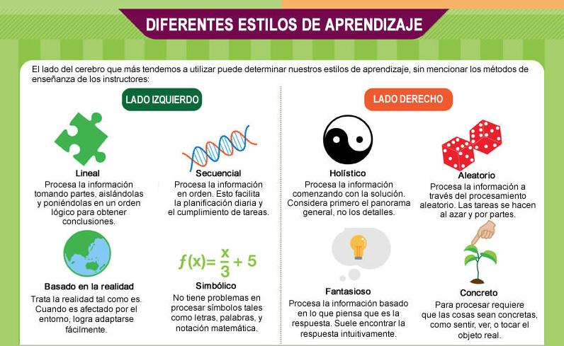 Según se cree, todos nosotros tendemos a utilizar más algún lado del cerebro, y eso influiría en nuestra forma de ver las cosas, de razonar y de aprender. Esta infografía, […]