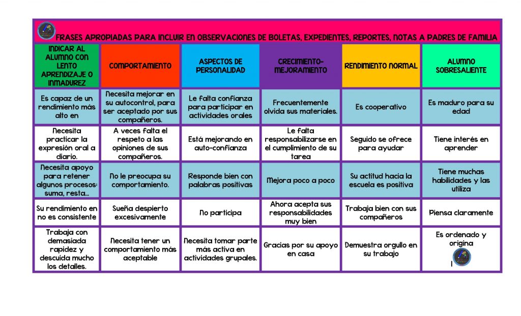 FRASES APROPIADAS PARA INCLUIR EN OBSERVACIONES DE BOLETAS, EXPEDIENTES, REPORTES, NOTAS A PADRES DE FAMILIA CAMPOS FORMATIVOS