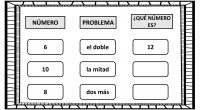 A continuación os proponemos una completa actividad matemática, que consiste en trabajar con los números y según el problema que se proponer resolver correctamente.