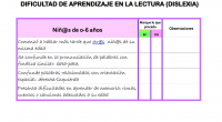 INDICADORES DE LA EXISTENCIA DE UNA POSIBLE DIFICULTAD DE APRENDIZAJE EN LA LECTURA (DISLEXIA) A continuación presento unas escalas de observación para detectar las dificultades de aprendizaje en la lectura […]