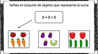 En la siguiente actividad matemática los alumnos deben señalar cual de las tres opciones representa graficamente a través de divertidos dibujos la suma que aparece en el recuadro.