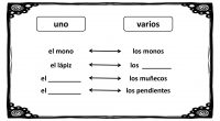 A continuación os traemos una sencilla actividad lengüistica para practicar el singular y el plural. Para clasificar el sustantivo tomamos en cuenta el de número (uno o más de uno). […]