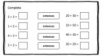 A continuación os traemos una sencilla actividad matemática para practicar la suma de decenas a través de un método muy fácil.