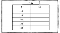 A continuación, os proponemos una divertida actividad matemática para trabajar sumas y restas sencillas.