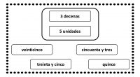 La siguiente actividad matemática consiste en averiguar a qué numero hace referencia teniendo en cuenta la cantidad de decenas y unidades que se indica. El valor posicional es el valor […]