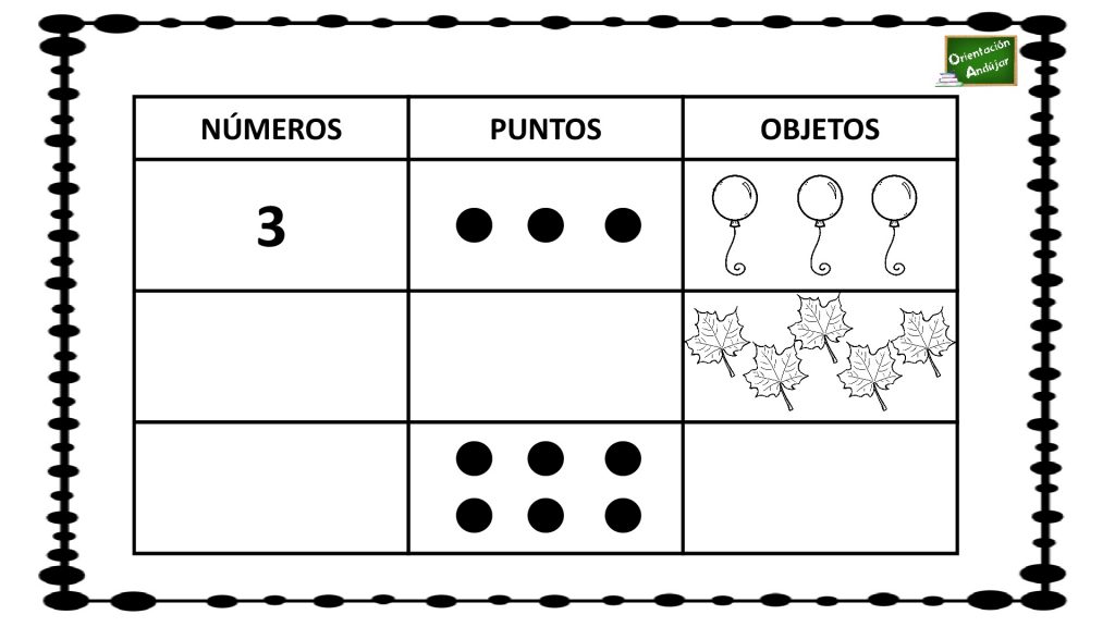 Representación gráfica de números #matemáticas La siguiente actividad matemática consiste en rellenar una tabla con las diferentes formas de representar un número que se proponen.