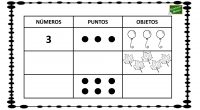 La siguiente actividad matemática consiste en rellenar una tabla con las diferentes formas de representar un número que se proponen.