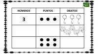 La siguiente actividad matemática consiste en rellenar una tabla con las diferentes formas de representar un número que se proponen.