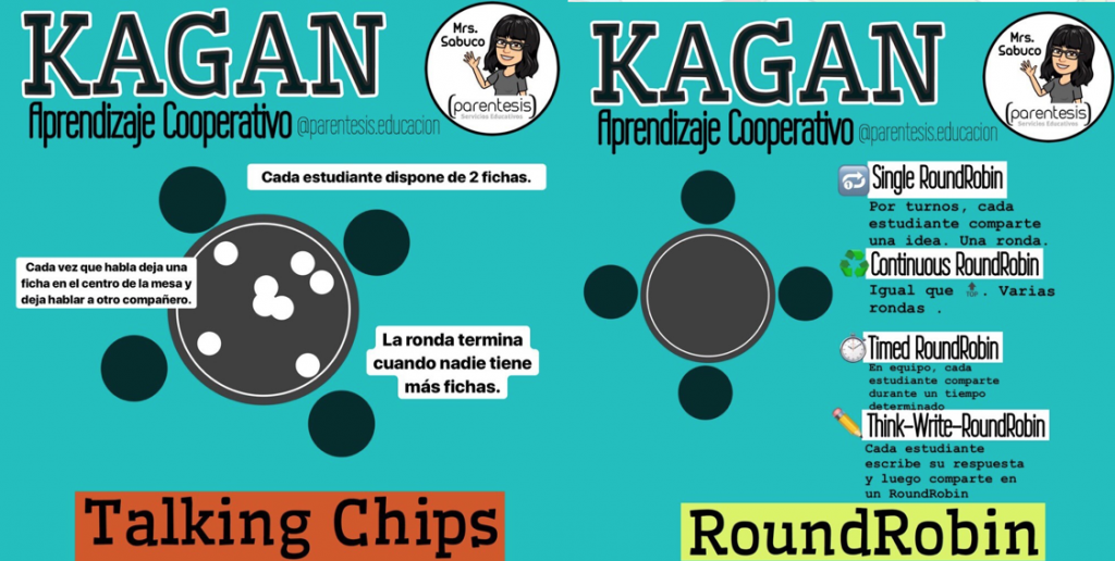 El Dr. Spencer Kagan hizo investigaciones sobre la interacción social en niños. Estas investigaciones reveló que: Los niños pueden ser extremadamente cooperativos o competitivos dependiendo de las situaciones. Sin importar […]