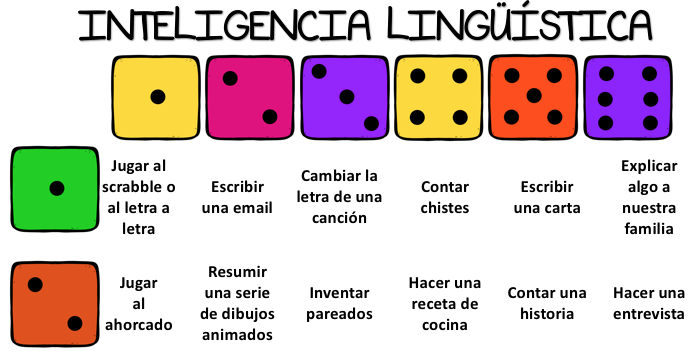 Hemos preparado este juego de dados inspirados en el material creado por @logopedialetraaletra  ella los tiene preparado para trabajar la expresión oral y nosotros los hemos preparado para trabajar la inteligencia […]