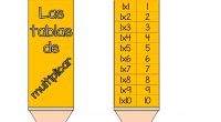 Con estos llaveritos para trabajar las tablas las multiplicaciones son muy fáciles de aprender y mejoran sustancialmente el cálculo mental. Como recordaréis se trata de unas tablas que les motivan […]