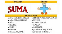 Os traemos una nueva colaboracion de TEACHER__NURIA  se trata de unas fantásticas láminas en las que nos presenta cuales son las operaciones básicas para la resolución de problemas.