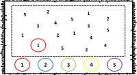 Os traemos una completa actividad para trabajar la atención a través de números y colores, en la que hay que rodear los números del color que se indica en las […]