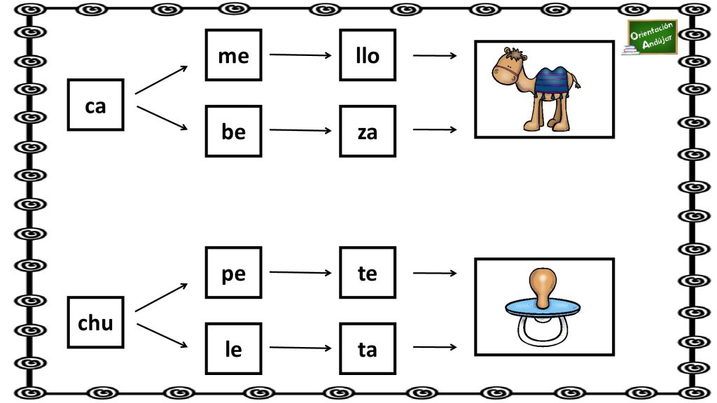 A continuación os proponemos una divertida actividad para trabajar la conciencia silábica a través de un ejercicio en el que hay que colorear las sílabas que forman la palabra del […]