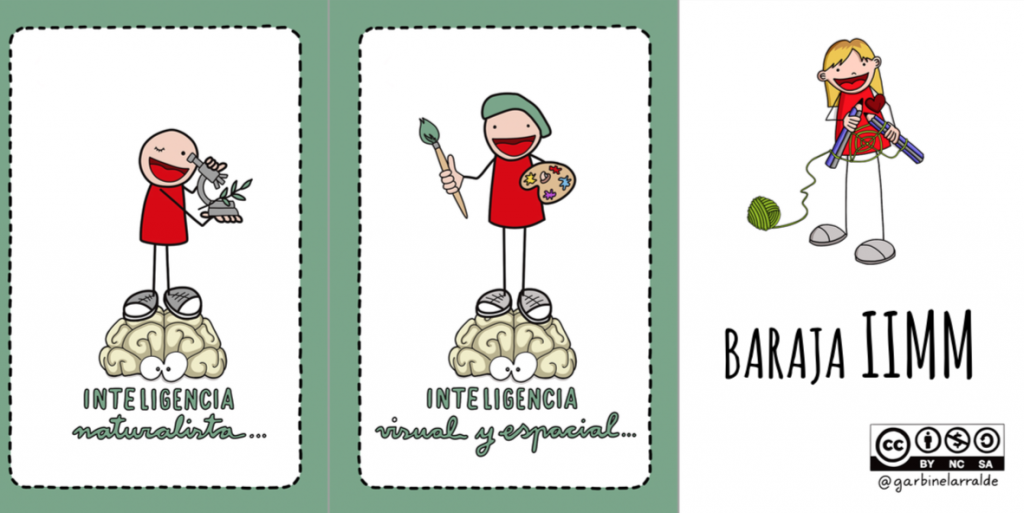 La teoría de las Inteligencias Múltiples desarrollada por el Dr.Howard Gardner, psicólogo, investigador y profesor de la Universidad de Harvard, se basa en que todos las personas poseemos al menos ocho formas de […]