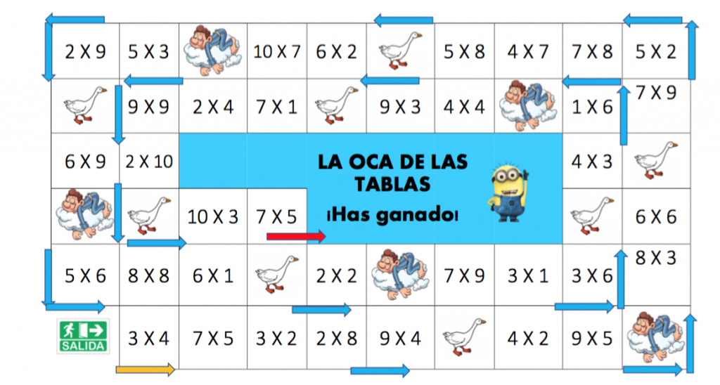 Si el aprendizaje de las tablas de multiplicar, de forma simple y entretenida, es abordada en otras aplicaciones, en «La oca de las tablas de multiplicar» se fomenta y comprueba, […]