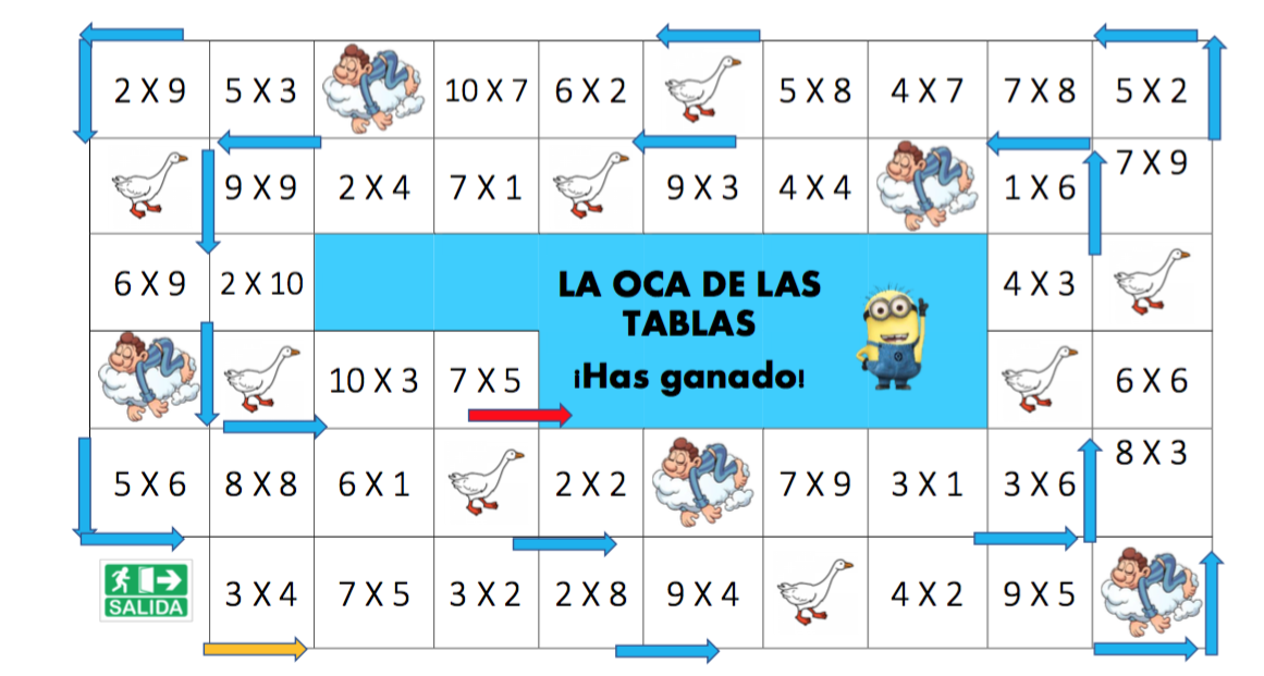 Cómo se juega al JUEGO DE LA OCA 