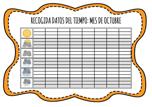 REGISTRO DE LOS DATOS DEL TIEMPO para infantil y primaria