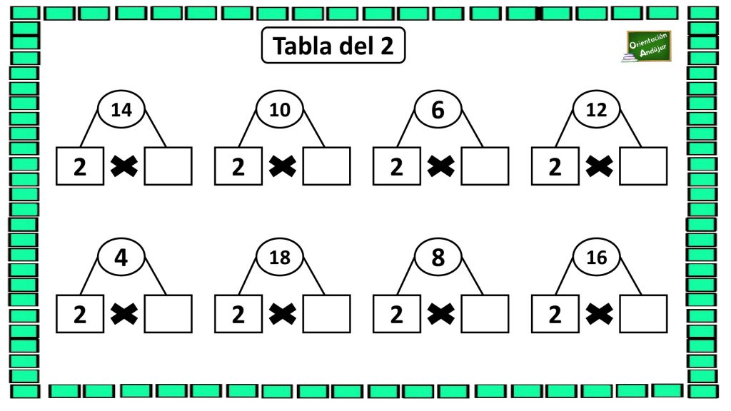 Hoy os presentamos la siguiente actividad matemática para practicar las multiplicaciones. En estas fichas hay una serie de multiplicaciones en las que aparece uno de los factores y el producto […]