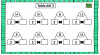 Hoy os presentamos la siguiente actividad matemática para practicar las multiplicaciones. En estas fichas hay una serie de multiplicaciones en las que aparece uno de los factores y el producto […]