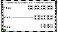 El ejercicio matemático que os traemos a continuación, consiste en unir cada multiplicación con su representación gráfica correspondiente.