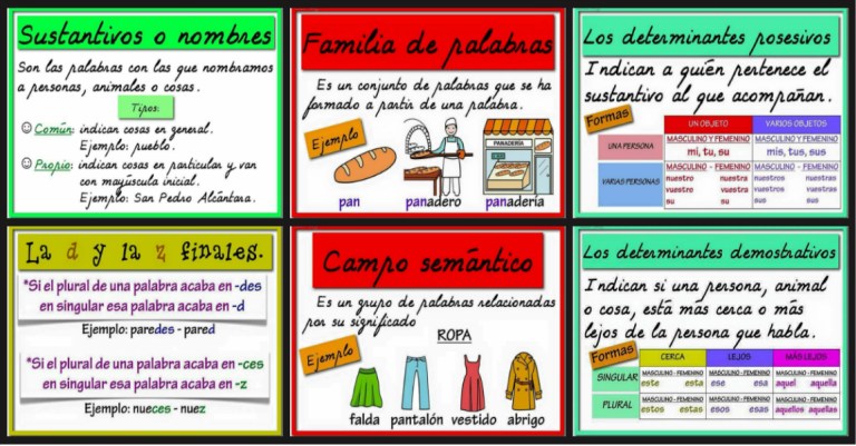 Conceptos-de-lengua-y-ortografía-portada - Orientación Andújar - Recursos  Educativos