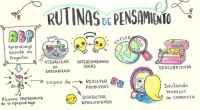 Las rutinas de pensamiento son unos instrumentos que utilizamos en el aula y que contribuyen a generar unos movimientos de pensamiento concretos.Son estructuras con las que los alumnos, de una […]