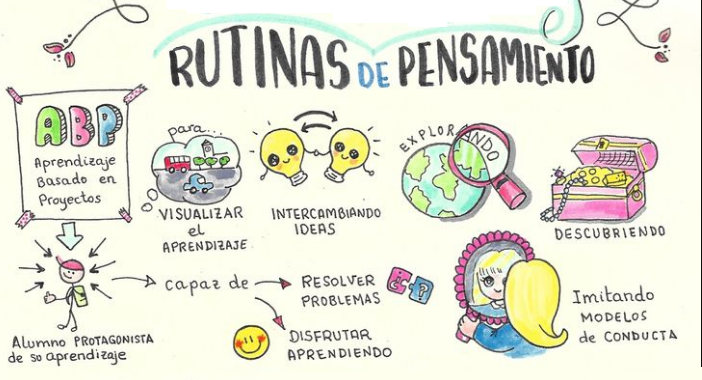 Las rutinas de pensamiento son unos instrumentos que utilizamos en el aula y que contribuyen a generar unos movimientos de pensamiento concretos.Son estructuras con las que los alumnos, de una […]