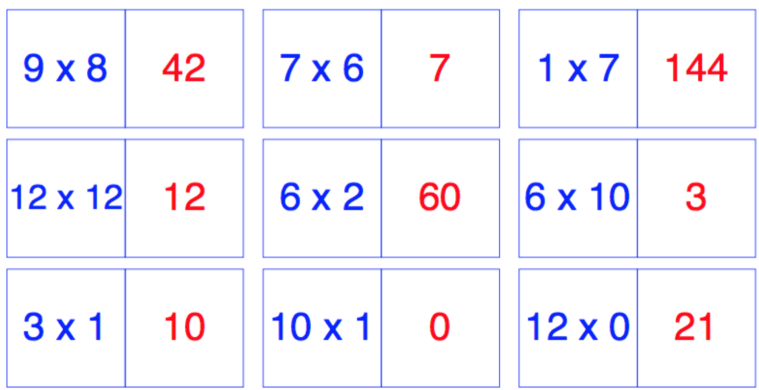 DOMINÓ TABLAS DE MULTIPLICAR · Masterwise