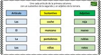 La actividad siguiente es una manera útil de trabajar la conciencia sintáctica a través de la correcta relación de género y número que existe entre un artículo, un sustantivo y […]