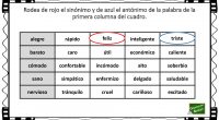 A continuación, os traemos una actividad muy importante para trabajar la conciencia semántica y ampliar el vocabulario a través de sinónimos y antónimos , en el ejercicio hay que colorear […]