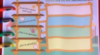 La escalera de la metacognición está compuesta por cuadro grandes peldaños que son: Primer peldaño. Uso tácito. Pregunta: ¿QUÉ HE APRENDIDO? Este primer peldaño se centra básicamente en tomar conciencia del […]
