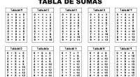 El documento contiene las tablas de las cuatro operaciones básicas, una por página, que tu niño puede usar como ayuda para memorizarlas. Está en formato PDF por lo que es […]