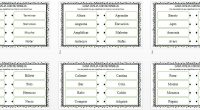 Los sinónimos, para ser considerados como tales, deben ser palabras con suficiente relación de similitud en su significado, como para que pueda reemplazarse la una por la otra.   La sinonimia, entonces, se […]
