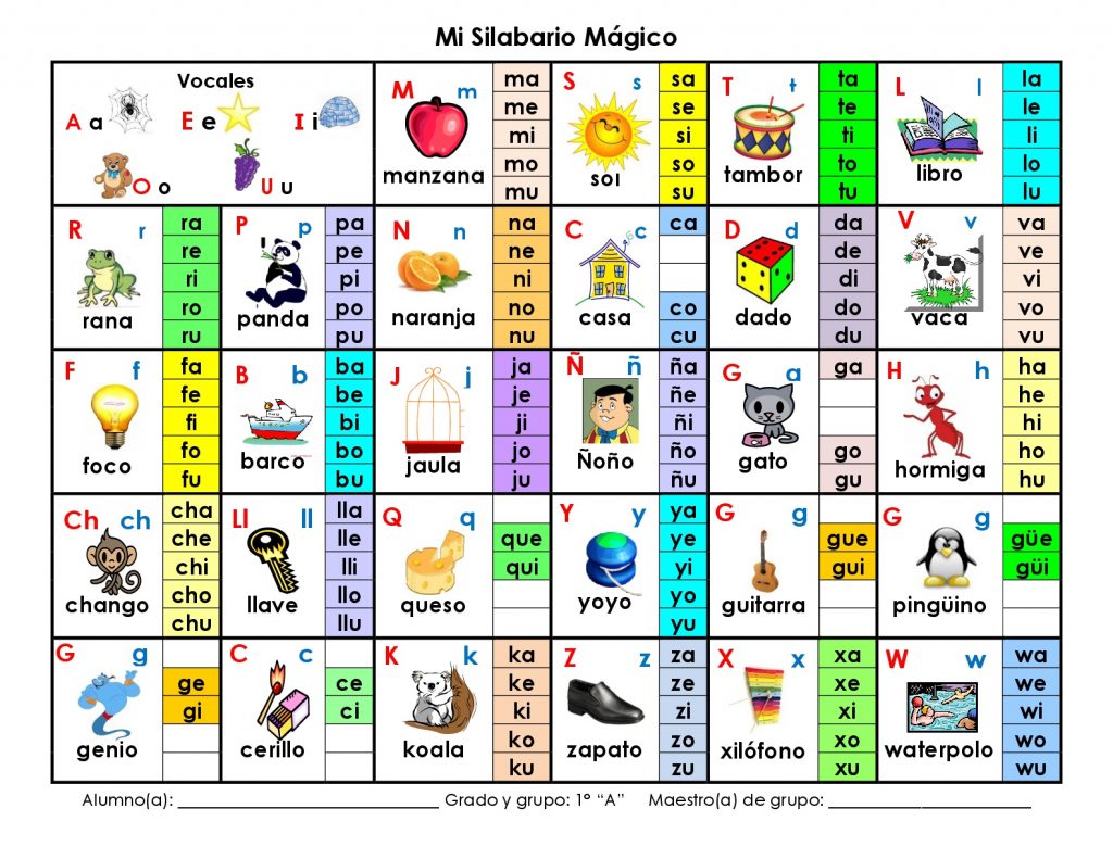 TABLA SILABICA MAGICA para pegar en las mesas de clase   DESCARGA EL SILABARIO MÁGICO EN PDF TABLA SILABICA MAGICA