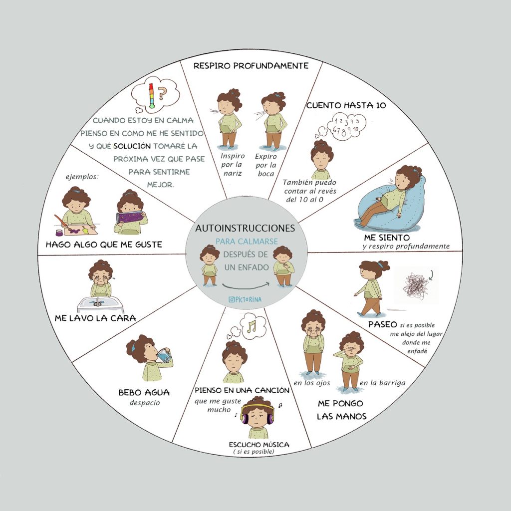 He elaborado esta rueda con algunos trucos para la autorregulación emocional, visualmente es más fácil que comprendan y memoricen éstos trucos y puedan echar mano de alguno o de todos […]
