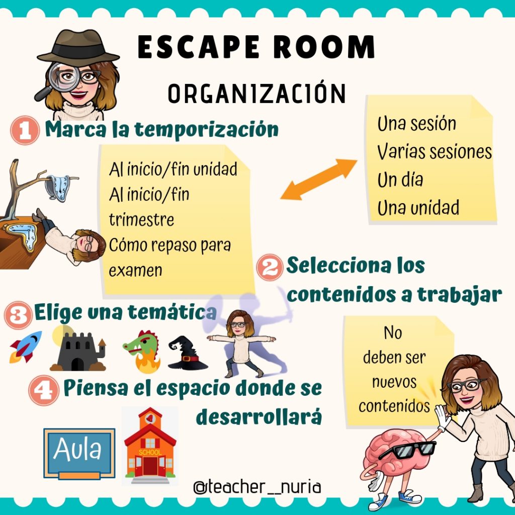 Os traemos un nuevo material de Nuria. Teacher Nuria https://www.instagram.com/teacher__nuria/ Un Escape Room es una experiencia de juego donde se te desafía a salir de una habitación en donde has quedado encerrado. […]
