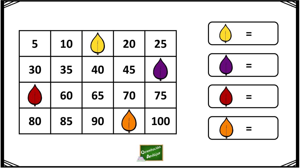 Hoy os proponemos esta divertida actividad matemática para practicar con nuestros alumnos las series numéricas; en ella hay que averiguar qué número se esconde debajo de cada dibujo y a […]