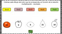 El siguiente ejercicio matemático es un recurso de apoyo para el aprendizaje de las tablas de multiplicar para Primaria; una divertida actividad que convierte el comienzo del aprendizaje de las […]