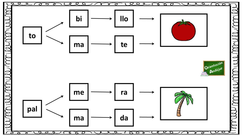 A continuación os proponemos una divertida actividad para trabajar la conciencia silábica a través de un ejercicio en el que hay que colorear las sílabas que forman la palabra del [&hellip;]