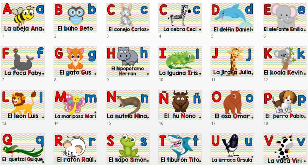 Bonitos carteles del abecedario para decorar tu clase fuente: https://www.facebook.com/materialeseduling/