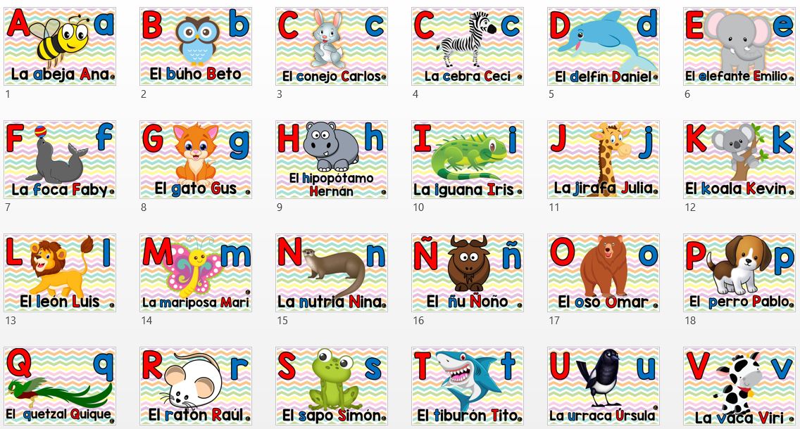 Láminas abecedario de animales.