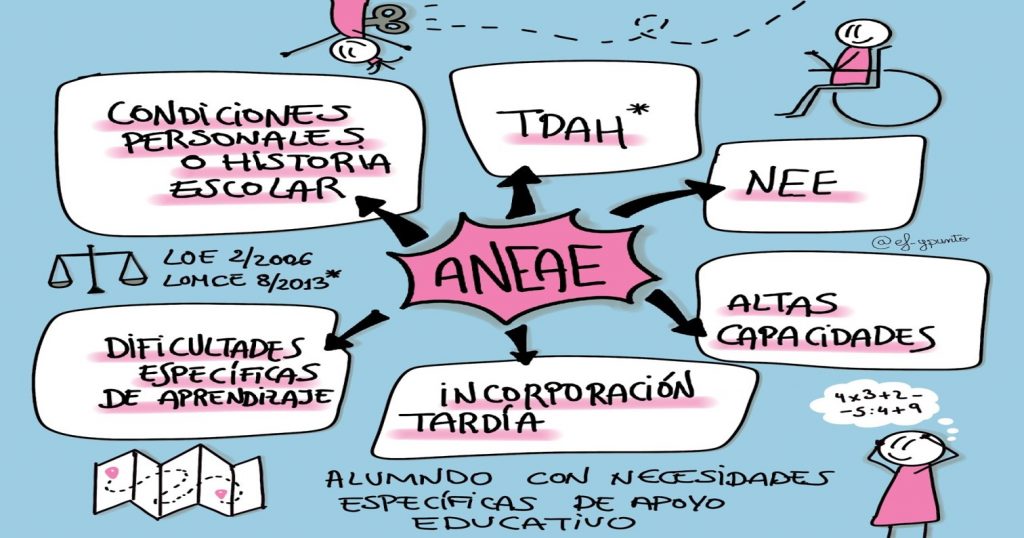 OS compartimos esto fantástico diseño infografía que os puede venir genial para imprimir y poner en vuestras aulas de apoyo. Ha sido realizada por Lore @ef_ypunto https://www.instagram.com/ef_ypunto/?hl=es INFOGRAFÍA EN IMAGEN Y […]