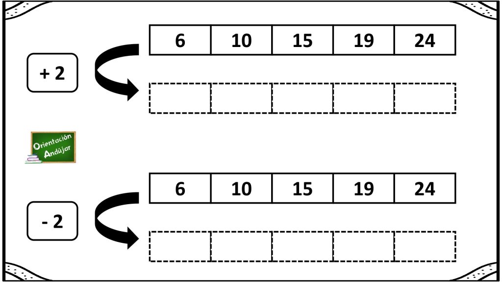 Sencilla actividad matemática para trabajar sumas y restas en tablas.